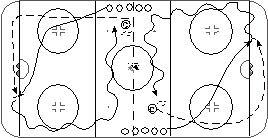 Positioning and Angling STEP 1 Angling - Read and React to the Play Players will be able to read and react to the speed and route of the puck using the quickest most efficient route Coach rims the