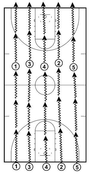 RED LIGHT, GREEN LIGHT Red Light, Green Light How the Drill Works: This drill involves players dribbling up and down the court and the coach calling out Go and Stop.