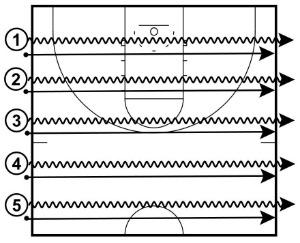 TURTLE DRIBBLING Turtle Dribbling How the Drill Works: Players complete the drill by slowly rolling a basketball along the ground with one hand while simultaneously dribbling a basketball in their