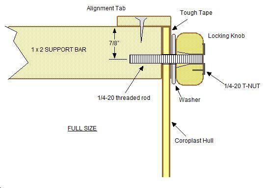 For those applications, the bolt size should be 1/4-20 thread, about 2-1/2 inches long, and the Knob should be 1-1/2 inches square, still made from the same 1 x 2 stock.