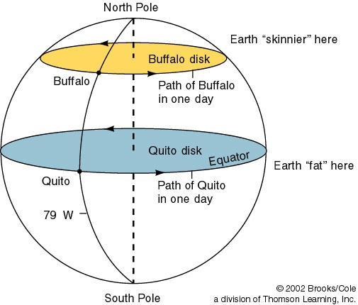 location where Buffalo is located.