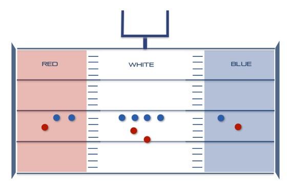 INRO 4 PAKAG why 4 or 4? In the A Offense formation calls flow left to right and refer to the three zones on the football field that are created by the hash marks.