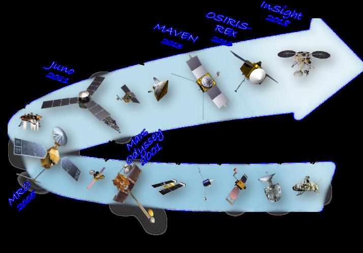 Lockheed Martin Planetary FSW 40+ Years of Planetary Heritage Diverse Mission