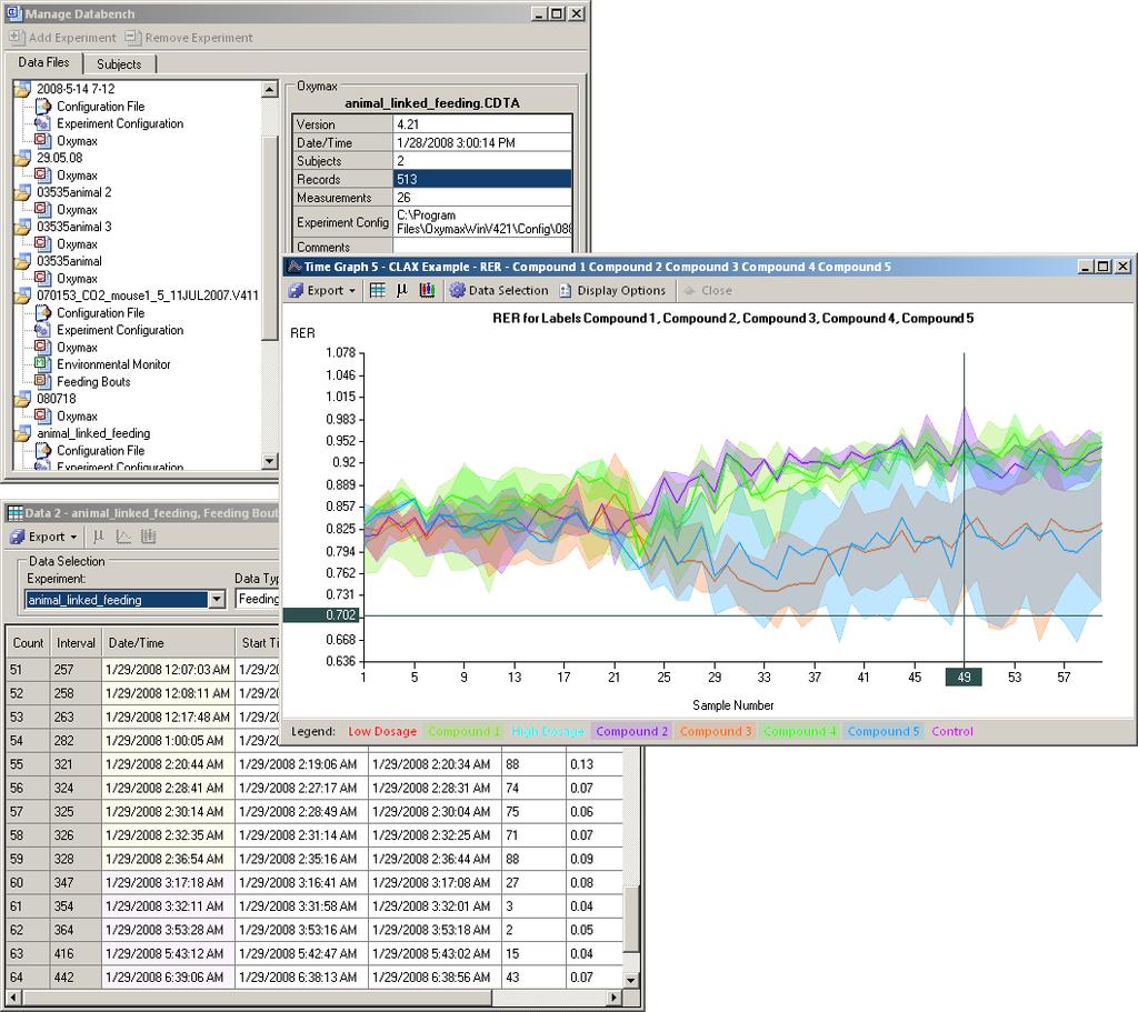 Oxymax/CLAMS data analysis: CLAX CLAMS data examination Tool Oxymax/CLAMS can generate copious amounts of data.