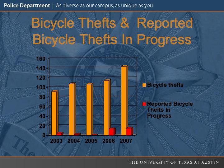 (D) Chart of Bicycle Thefts and Reports of Bicycle Thefts In-progress URLs for two stories about the program: http://media.www.dailytexanonline.