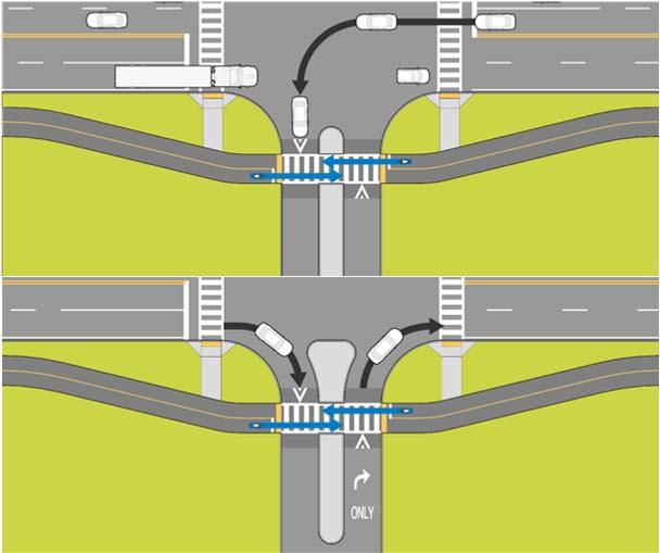 RECESSED CROSSINGS Crash reduction benefits when crossing set back 6 16.