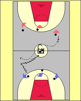 10) Tennis ball drive with chair This is a fun drill that forces the players to get low and close to the defender as they go to the hoop. They have to broaden their focus.