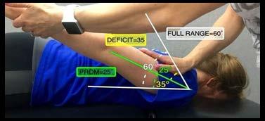 3. Testing Measurements for Upper Body PROM Testing