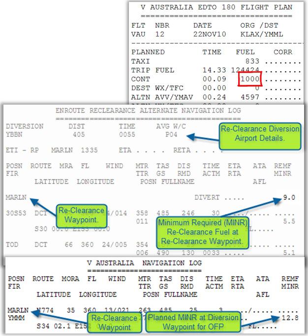 8.19. Re-Clearance Flight Plans & Final ZFW Re-clearance flights plans are utilised when the need to maximise payload against a limiting takeoff weight exists whether a performance or certified limit.