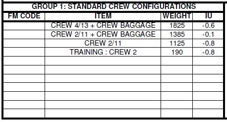 Adjustments are typically only required for non-standard Crew Complement.