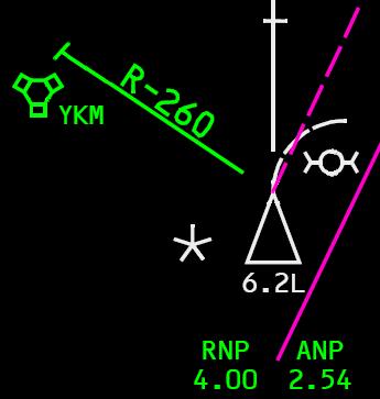 13.32. ANP, RNP, Position and Position Accuracy ANP/RNP is an often miss-understood concept.