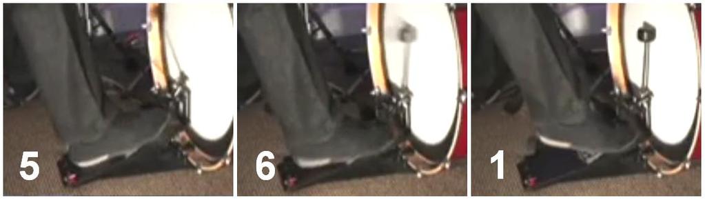 much pressure on the foot board. As the leg comes down on the board, you can see the beater getting even further from the bass drum head (3).