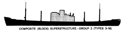 Appearance Group The size, shape, and location of the superstructure on merchant ships depend on the functions of the ship.