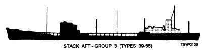 The superstructure exceeds one-third the overall length of the ship. Passenger ships generally belong in this group. 2. Group 2 is the composite superstructure.