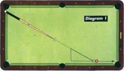 It tells you exactly how full to hit any cut shot on the table and where the cue ball will then go for any amount of draw or follow.
