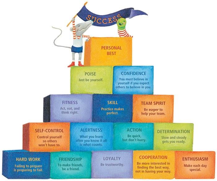CORNERSTONE SCHOOL CHARACTER TRAITS OF THE MONTH SEPTEMBER HARD WORK AND ENTHUSIASM COACH WOODEN S PYRAMID OF SUCCESS OCTOBER NOVEMBER DECEMBER FRIENDSHIP AND LOYALTY COOPERATION SELF-CONTROL AND