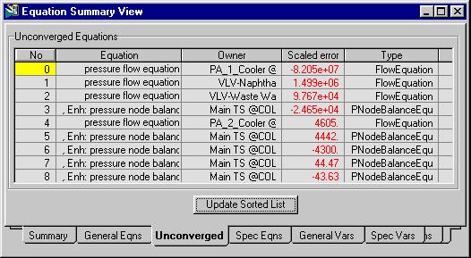 2-30 Equation Summary Property View 2.3.3 Unconverged Tab If an error occurs while the integrator is running (PF solver failed to converge) you can view the equations that have solved up to the point of failure.
