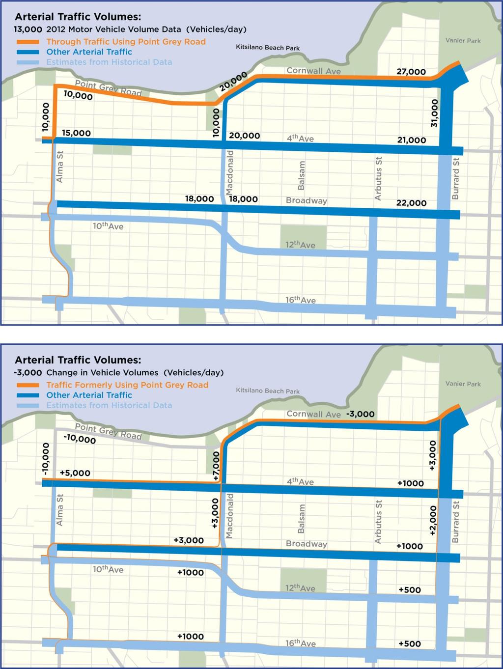 Active Transportation Corridor: Seaside Greenway Completion and York Bikeway (Phase 1 of Point Grey-Cornwall Active