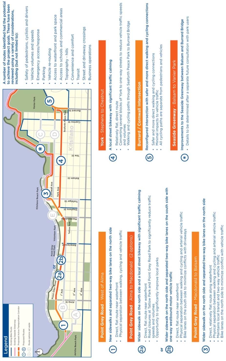 Active Transportation Corridor: Seaside Greenway Completion and York Bikeway (Phase 1 of