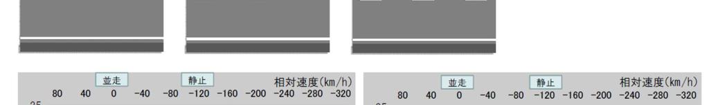 0km/h Relative Speed -120km/h Relative Speed -240km/h