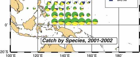Distributions of catch (weight) by species for small scale