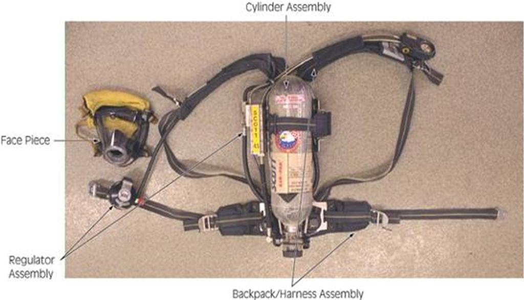 Four basic assembly components: Backpack and