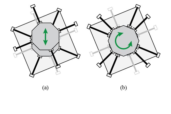 Figure 3. DIAGRAM OF ROBOT S LOCOMOTION MECHANISM; (a) PROPULSION AND (b) STEERING.