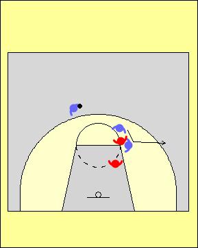 Sprint to screen this method forces the defender to focus on the screener and not be a helper.