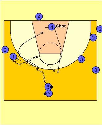 Eurobasket Breakdown Drills - Perimeter Player FLARE SCREEN You may want to work on the Flare Screen breakdown BEFORE you work on the Flare Slip Screen, but it is not necessary.