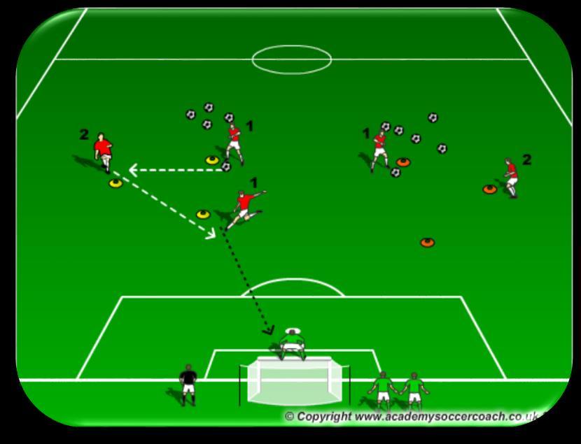 GK Shot Stopping & Recovery GK Live Shots Set up 2 groups of shooters based on available number of field players.