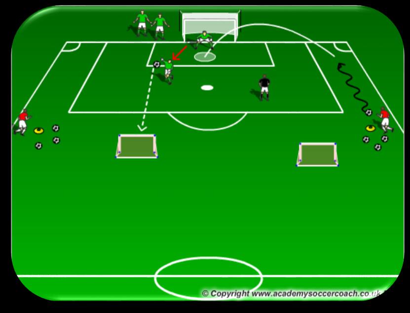 GK Distribution GK Cross & Distribute - Set up 2 goals 20-30 yards away from the goal (based on player s age & ability).