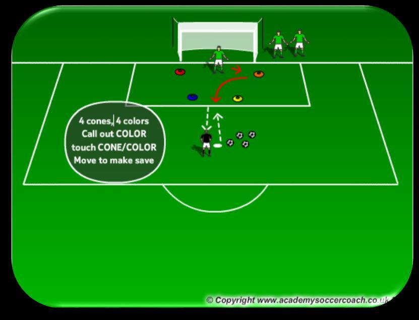 GK Footwork & Handling GK Agility & Catch - Lay out 3-4 cones/hurdles in center of 6 yard box, with a goal (red cones) 8 yard wide on 6 yard box line.