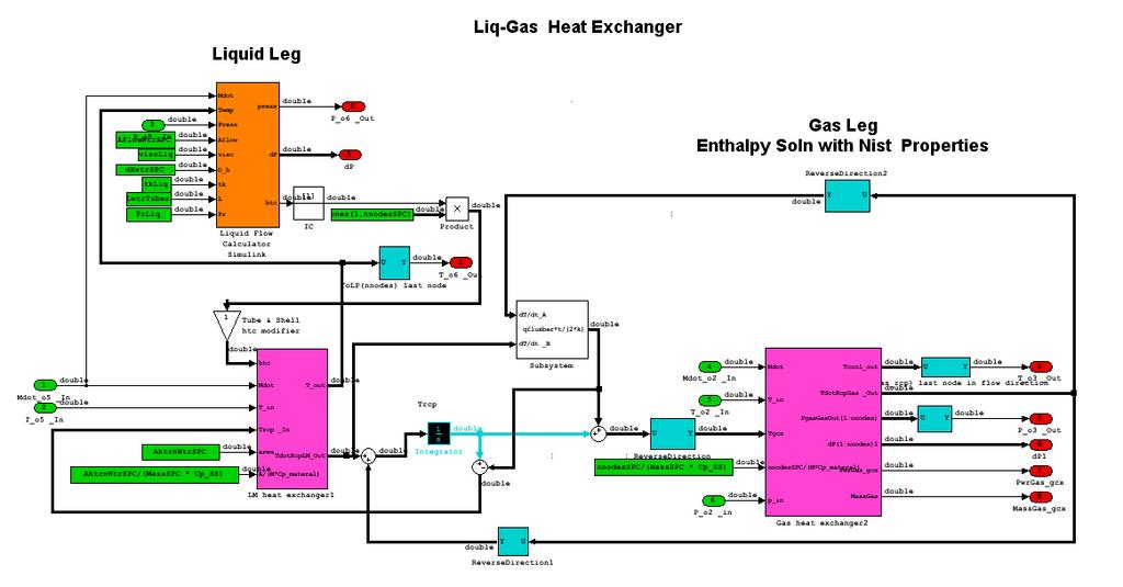 analyze large/small break Loss of Coolant Accidents (LOCA) and system transients in both Pressurized Water Reactors (PWR) and Boiling Water Reactors (BWR).