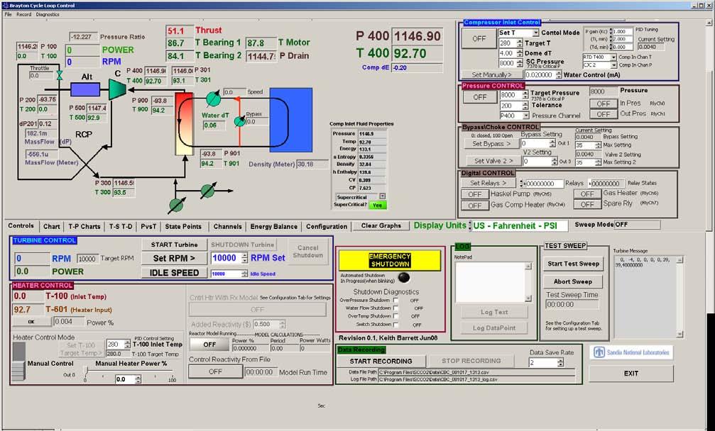 (National Instruments, 2008) data acquisition and control system.