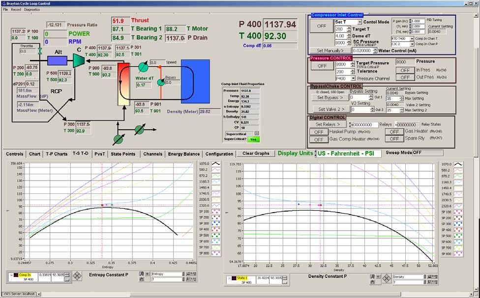 Figure 3-18: SNL supercritical CO 2 data acquisition and control system displaying the T-S and T-D state diagrams.