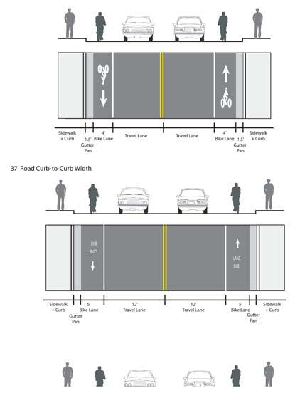 Wider bike lanes are desirable in certain circumstances such as on higher speed arterials (45 mph+) where a wider bike lane can increase separation between passing vehicles and cyclists.