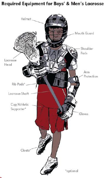 Intro to Boys Game - Required equipment Chris Hastings, Vice President Required: Helmet Shoulder Pads Arm Protection Gloves