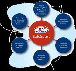 SAFESPORT MODULE... It is the policy of USA Hockey that those participants who (1) have regular, routine or frequent access to or supervision over minor participants (e.g., coaches, team managers, chaperones, etc.