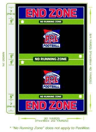 FIELD Spring 2018 COACHES PeeWee division fields are20 yards wide by 40 yards long with two 5-yard end zones and a midfield line-to-gain. The no-run zone rules do not apply to the PeeWee division.