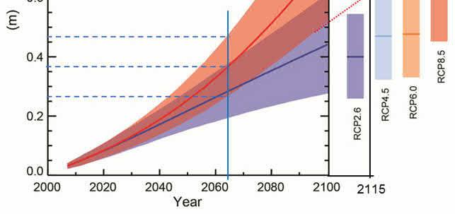 10 Figure 2-5: Projections of potential future sea level rise presented within IPCC AR5 (IPCC, 2014) with adopted values for this assessment at 2065 and extrapolated to 2115 2.