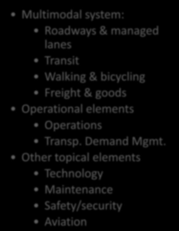 Multimodal system: Roadways & managed lanes