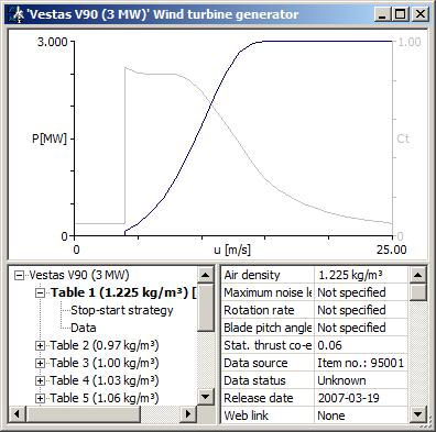 5.2 Wind turbine generator It is important to use site-specific wind turbine generator data (i.e. power and thrust coefficient curves) when calculating the AEP of the wind farm.