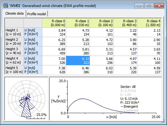 Figure 14. Sample wind atlas data set where the heights are adapted to site conditions. Data courtesy of the Wind Atlas for South Africa (WASA) project.