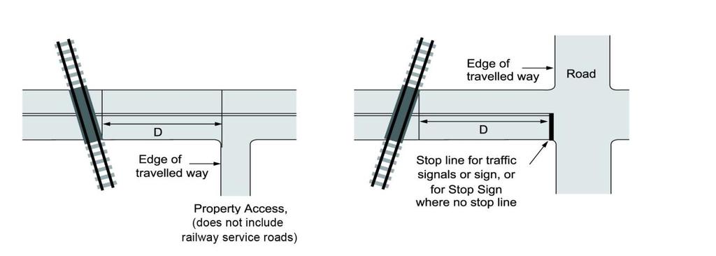 of an intersecting road or entranceway (other than a railway service road), or the stop line or position of a traffic control device is closer