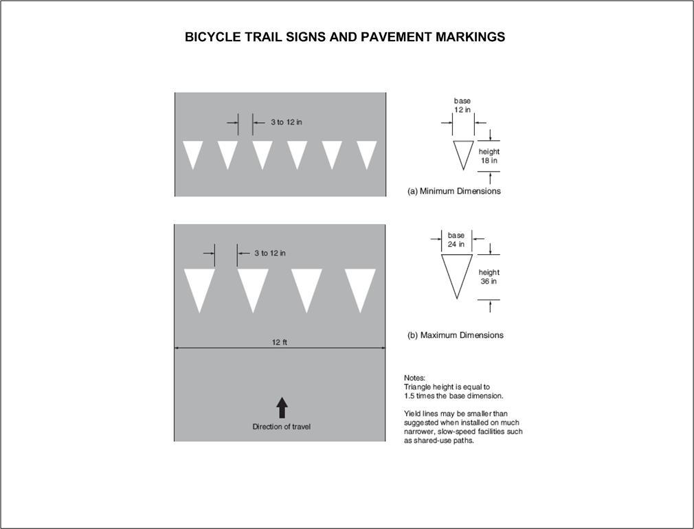 Example of Roadway Yield Line Layouts Source: Texas Manual