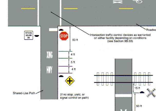 Examples of Signings and Markings for Shared-Use Paths and Roadways Relevant signage and