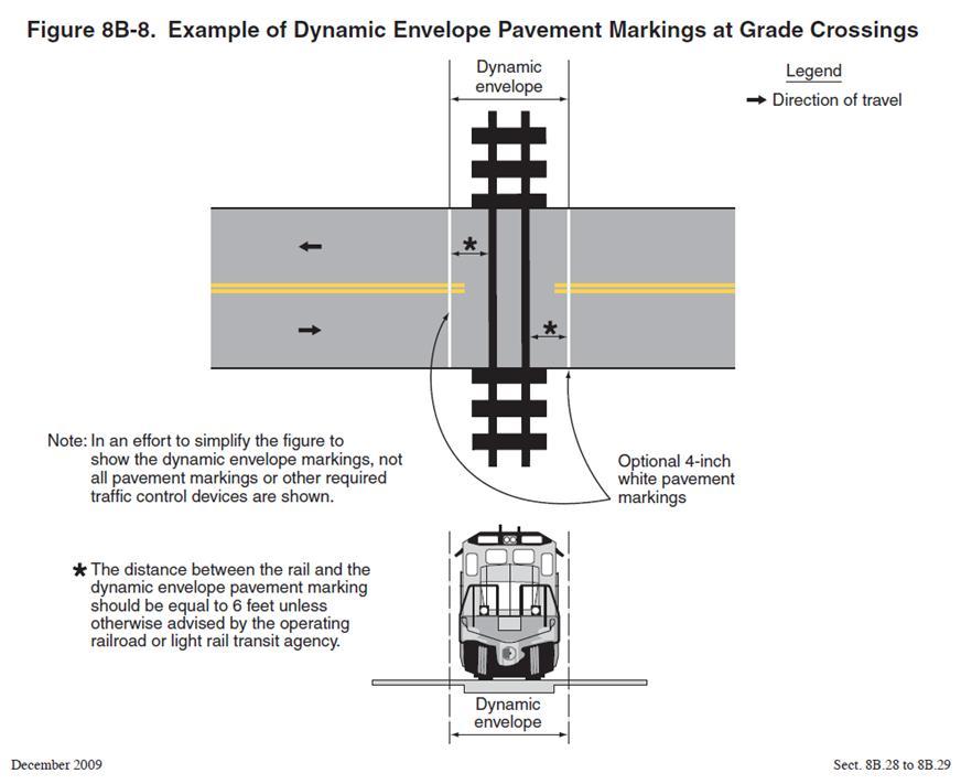 Dynamic Envelope Dynamic Envelope is the clearance required for the train and its cargo