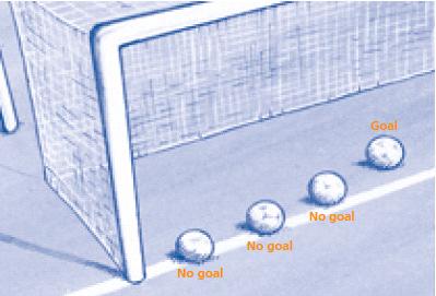Law 10-The Method of Scoring A goal is scored when the whole of the ball passes over the goal line, between the goalposts and under the crossbar, provided that no infringement of the Laws of the Game