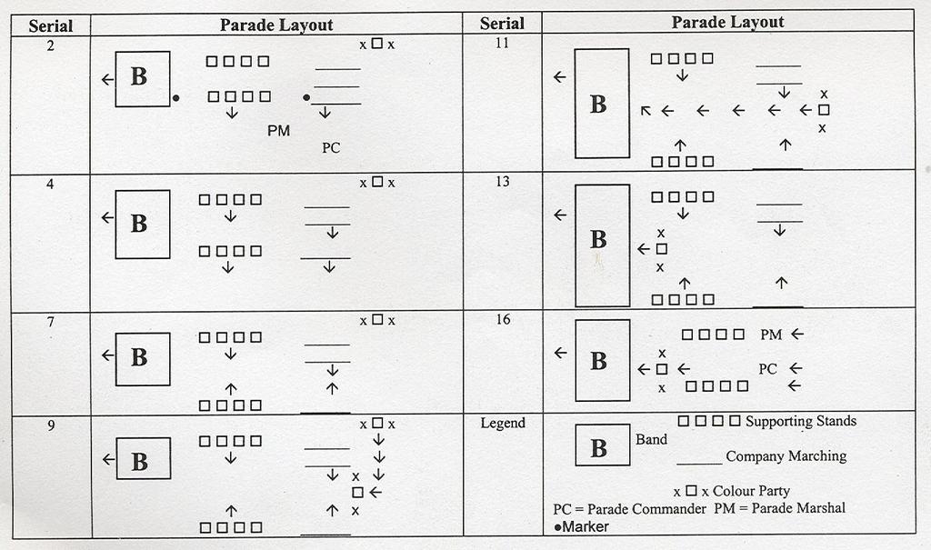 13.4.1.10. In the diagram below: 13.4.1.10.1. Company refers to the body of members on parade. 13.4.1.10.2. Parade refers to Standards and members. 13.4.1.10.3. Colour Party refers to the new Standard and escorts.