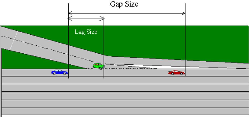 J. Wu et al. / Transportation Research Part F 10 (2007) 61 75 73 Fig. 14. Definition of accepted gap and lag sizes.
